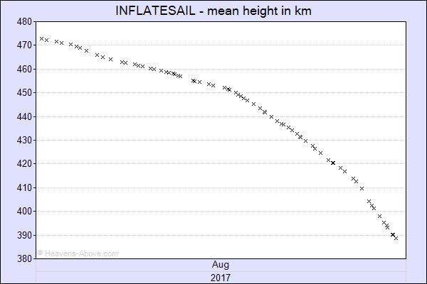 File:InflateSail August.jpg