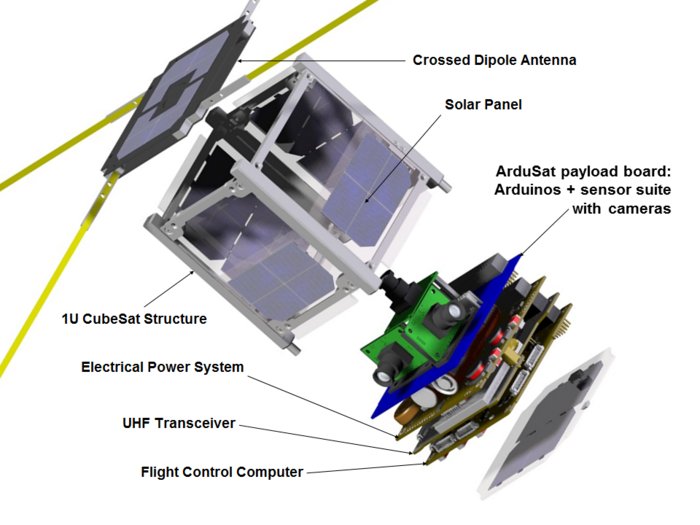 File:ArduSat3.png