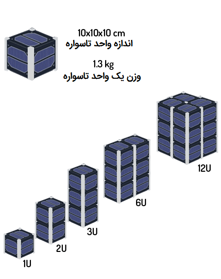 File:ابعاد استاندارد تاسواره‌ها.png