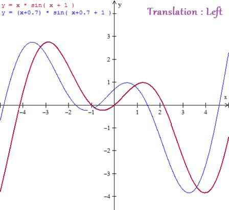 File:Elementary graph translation 2.jpg