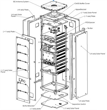 File:Exploded View STDC-3U-01.jpg