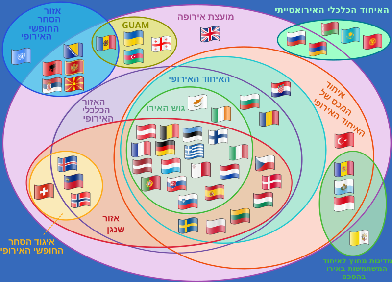 File:Supranational European Bodies-he.svg