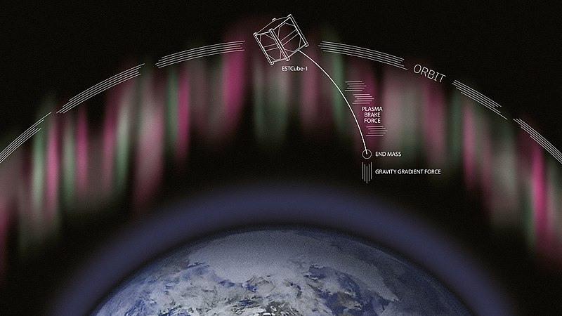 File:ESTCube-1 plasma brake.jpg