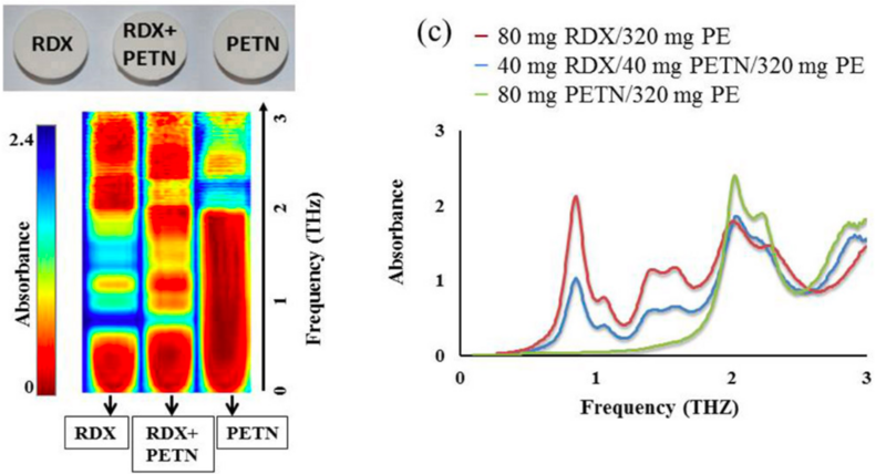 File:Explosive identification with terahertz waves.png