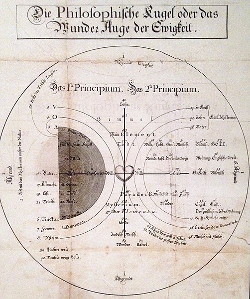 File:Böhme Philosophische Kugel.JPG