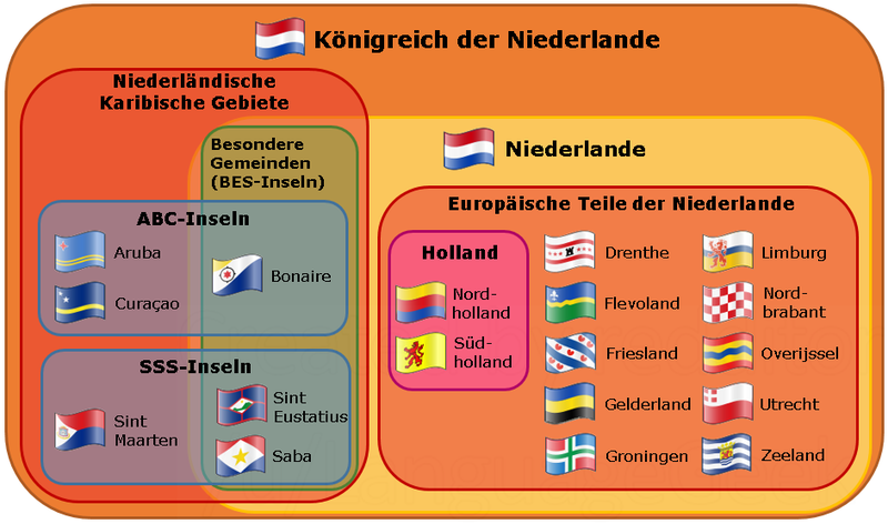 File:EulerDiagramDeutsch.png