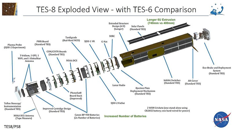 File:TechEdSat-8 Exploded View.jpg