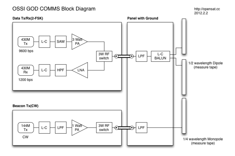 File:OSSI 1.png