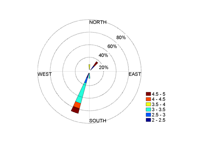 File:Wind rose matelica 2009-2010.png