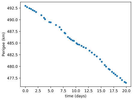 File:InflateSail Perigee 20170715.svg