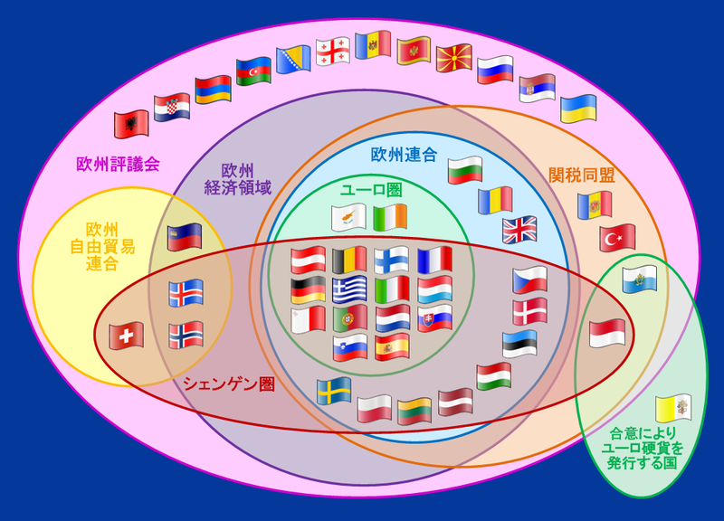 File:Supranational European Bodies-ja.png