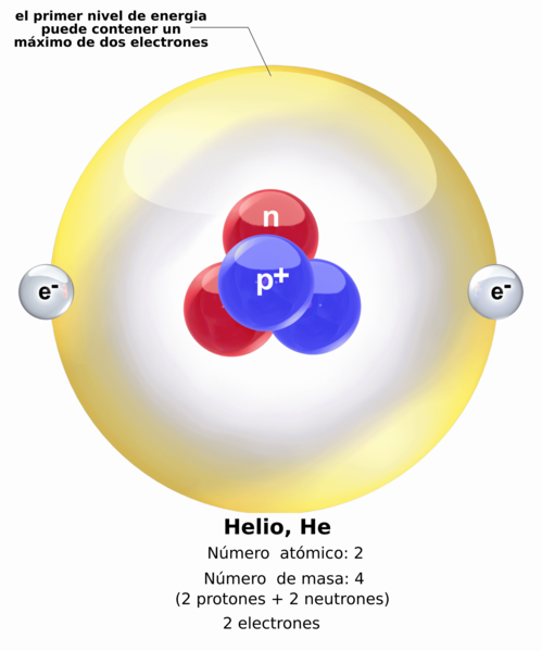 File:Blausen 0476 HeliumAtom-es.png