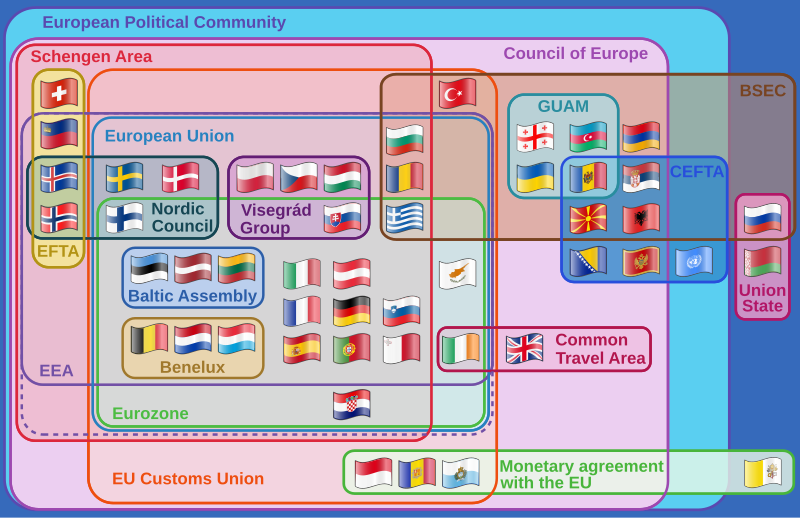 File:Supranational European Bodies.svg