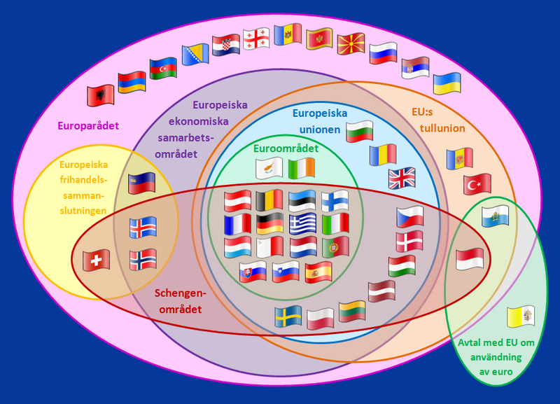 File:Supranational European Bodies-sv.png