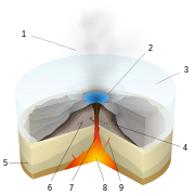 Subglacial eruptions