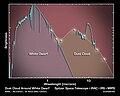 Spectrum of G29-38