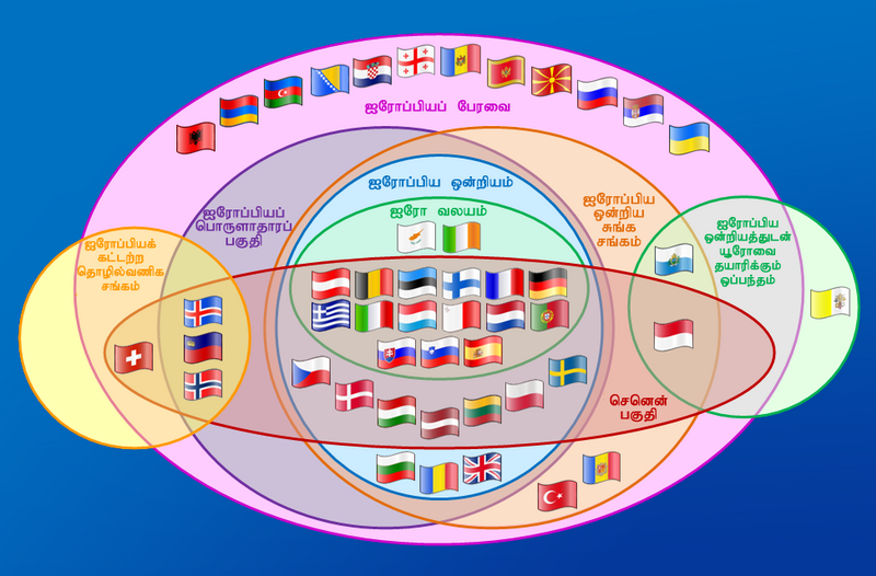 File:Supranational European Bodies-ta.png