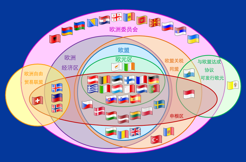 File:Supranational European Bodies zh hans.png