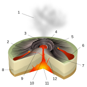 Hawaiian eruptions