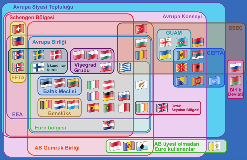 File:Supranational European Bodies-tr.svg