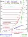 Fujita scale, wind speed