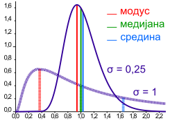 македонски