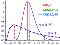 українська