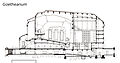 Longitudinal cut of Goetheanum