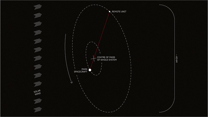 File:MAT spacecraft concept.jpg