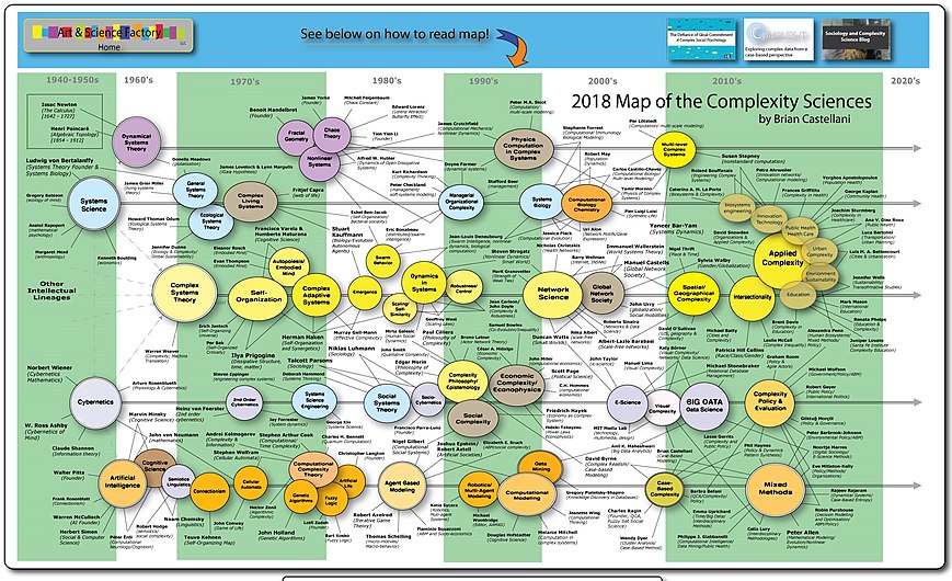 Complexity-map Jan2018.jpg