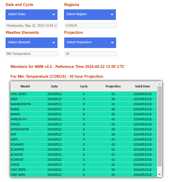 NBM Dashboard