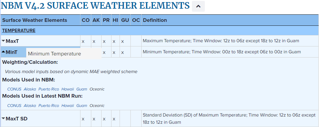 NBM Weather Elements