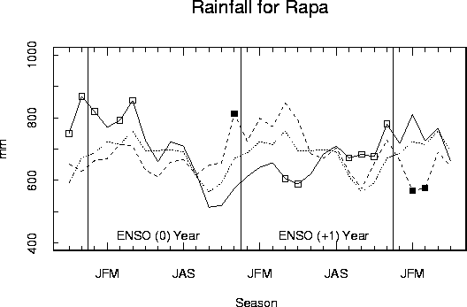 apia