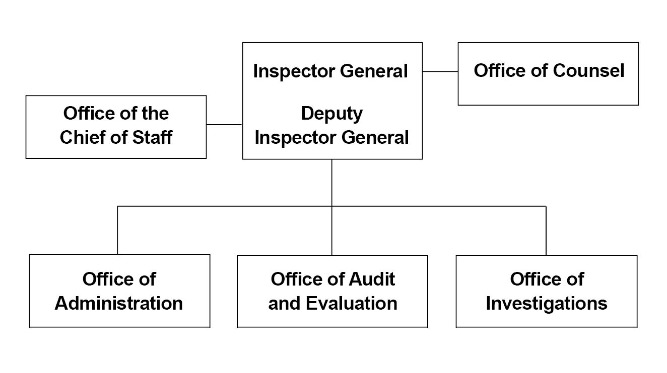 Org Chart